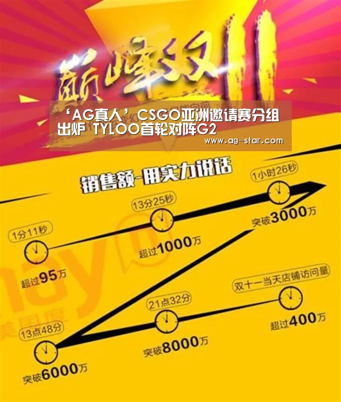 ‘AG真人’CSGO亚洲邀请赛分组出炉 TYLOO首轮对阵G2(图4) AG娱乐