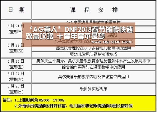 ‘AG真人’DNF2018春节搬砖快速致富攻略 十套年套不是梦(图2) AG官网